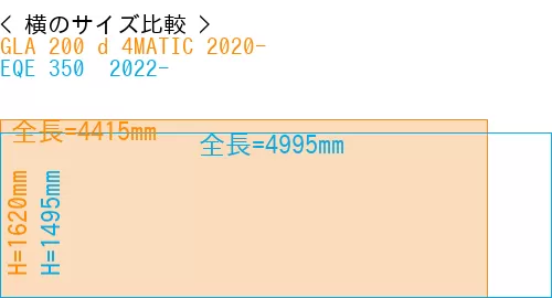 #GLA 200 d 4MATIC 2020- + EQE 350+ 2022-